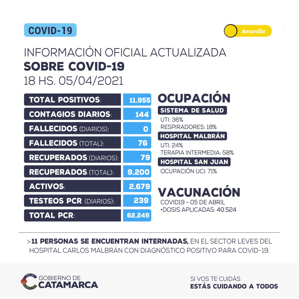 Información oficial actualizada sobre COVID-19 en Catamarca