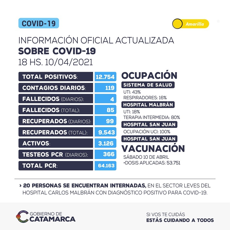 Información oficial actualizada sobre COVID-19 en Catamarca